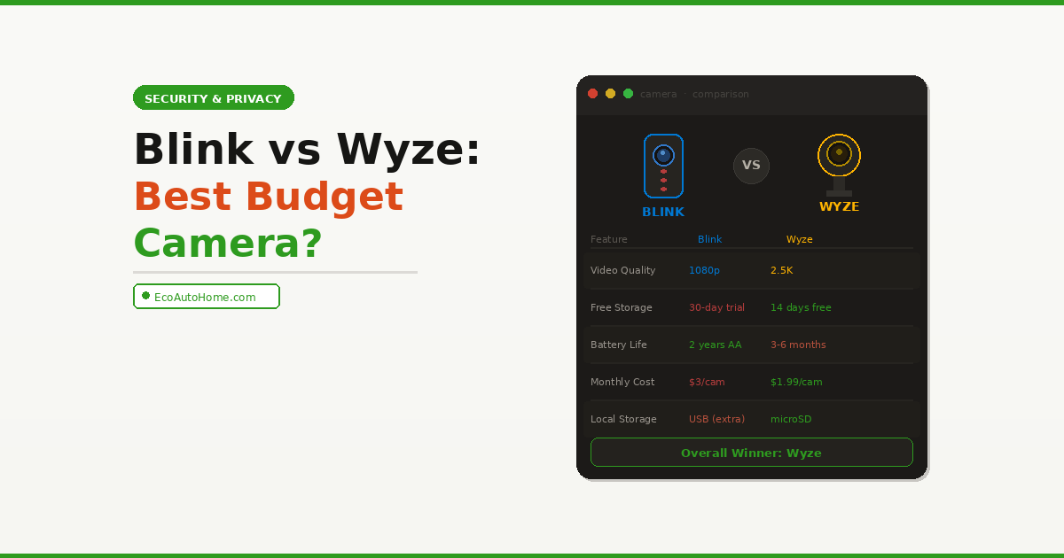 Blink vs Wyze: Which Budget Security Camera Wins in 2026?