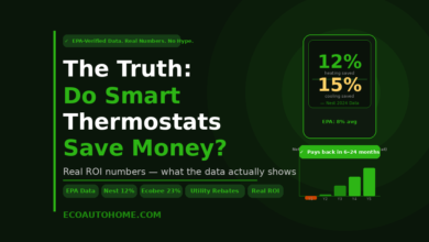 The Truth: Do Smart Thermostats Actually Save Money?